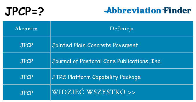 Co jpcp oznaczać