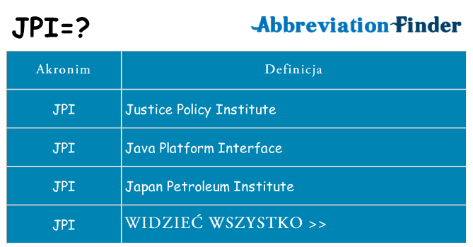 Co jpi oznaczać