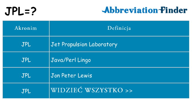 Co jpl oznaczać