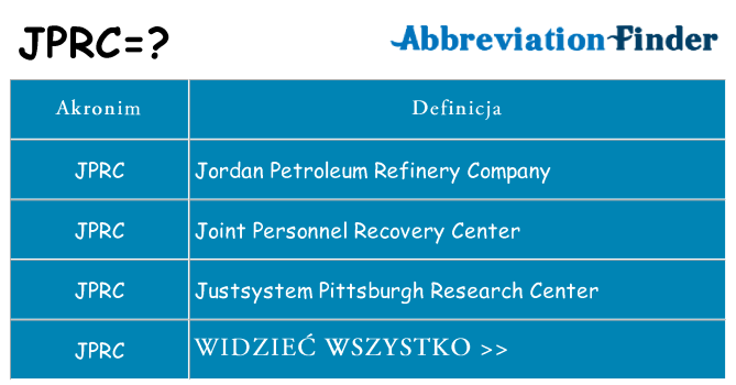 Co jprc oznaczać