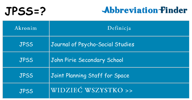 Co jpss oznaczać