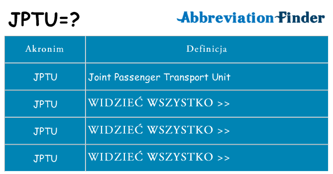 Co jptu oznaczać
