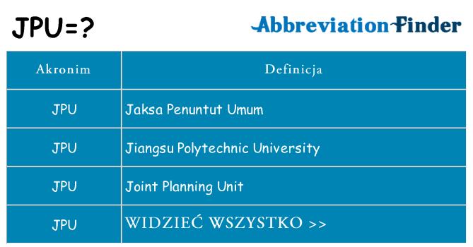 Co jpu oznaczać