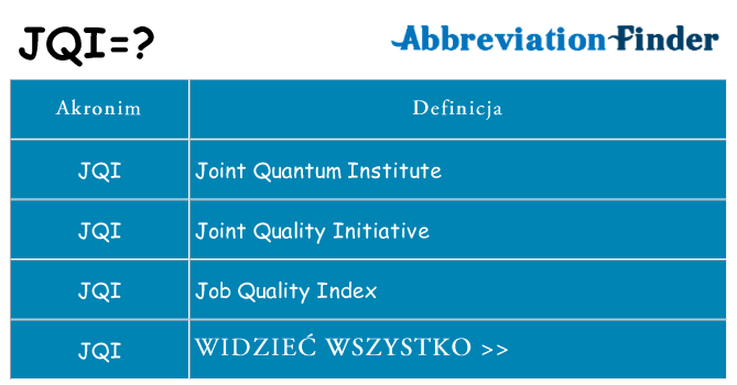 Co jqi oznaczać