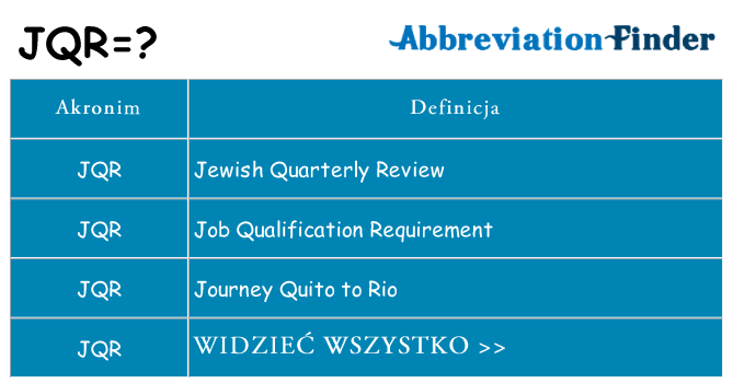 Co jqr oznaczać