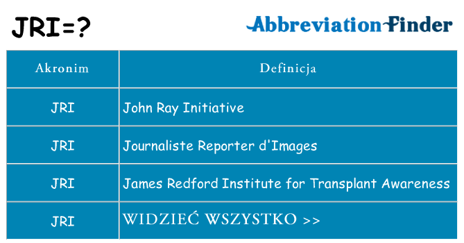 Co jri oznaczać