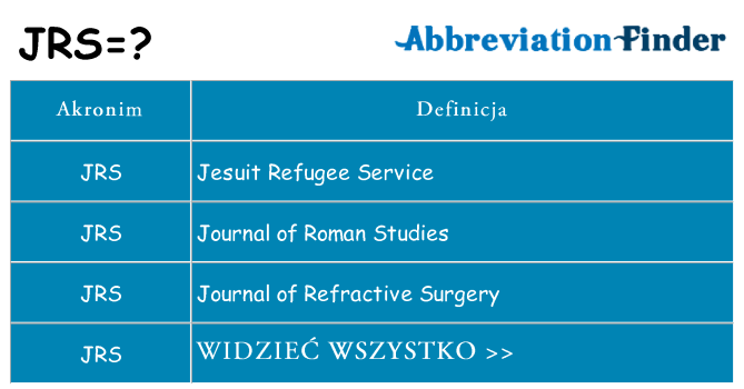 Co jrs oznaczać