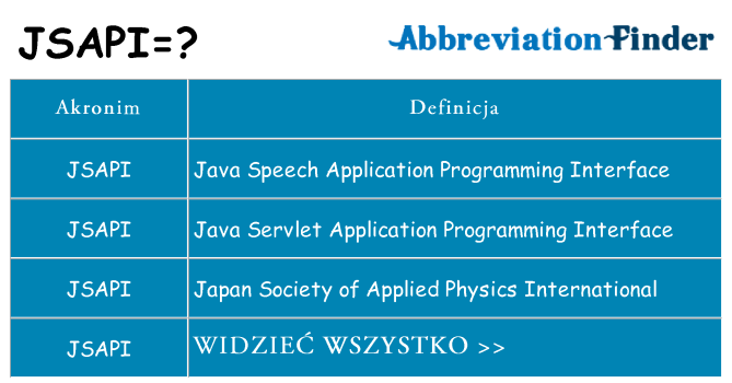Co jsapi oznaczać