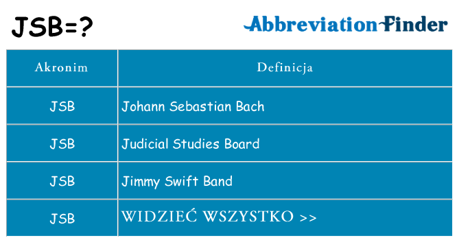 Co jsb oznaczać