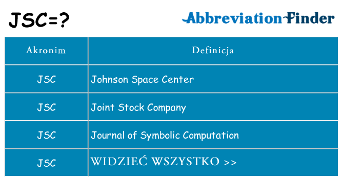 Co jsc oznaczać