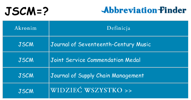 Co jscm oznaczać