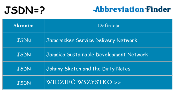 Co jsdn oznaczać