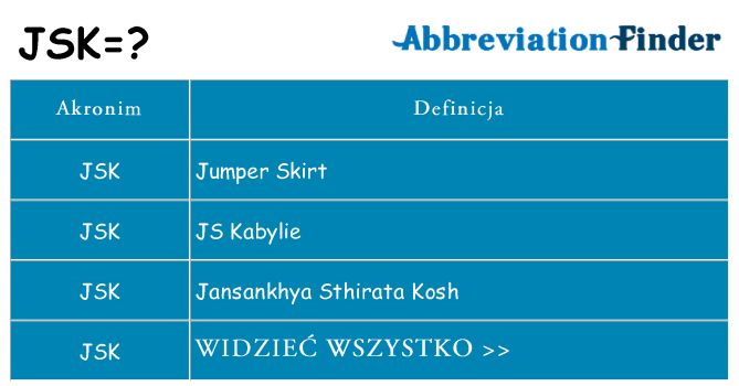 Co jsk oznaczać