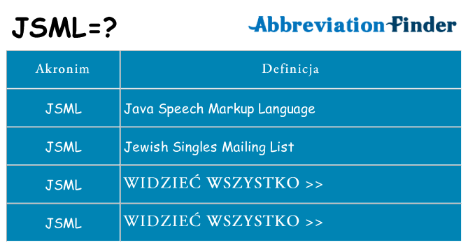 Co jsml oznaczać