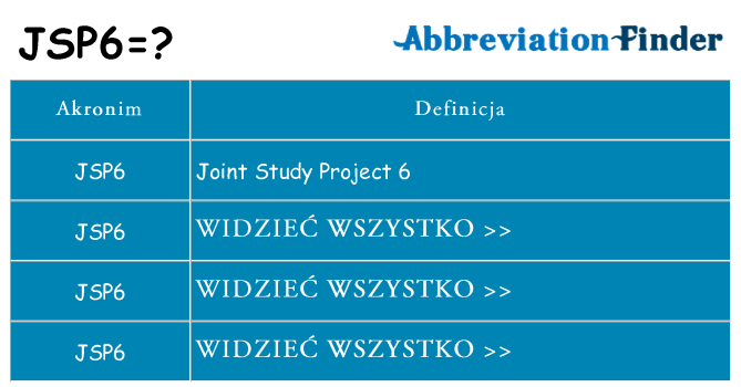 Co jsp6 oznaczać