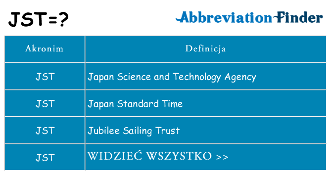 Co jst oznaczać