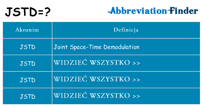 Co jstd oznaczać