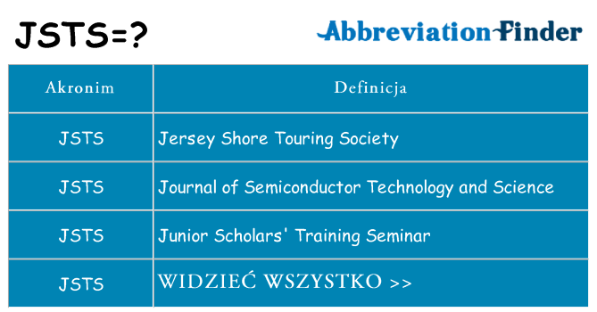 Co jsts oznaczać