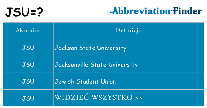 Co jsu oznaczać