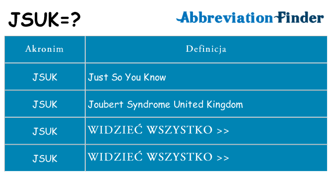 Co jsuk oznaczać