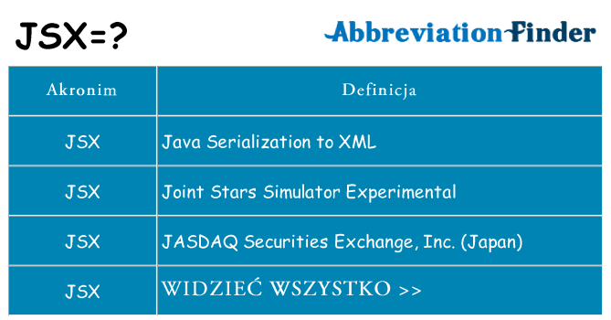 Co jsx oznaczać