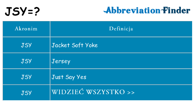 Co jsy oznaczać