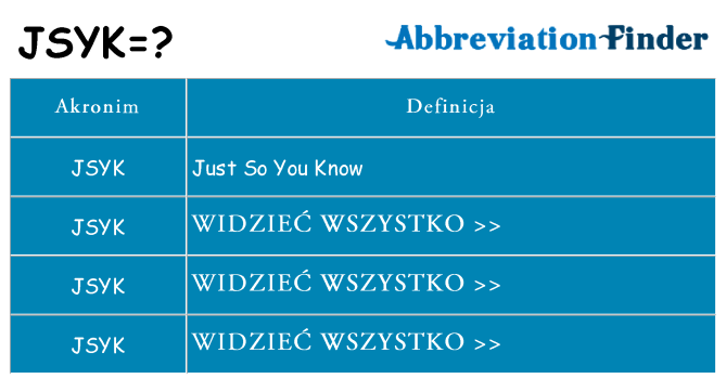 Co jsyk oznaczać