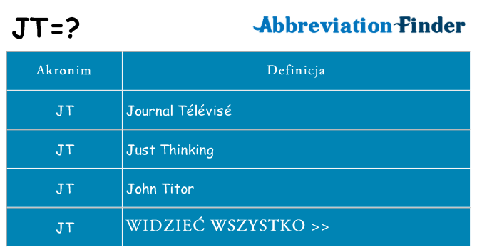 Co jt oznaczać