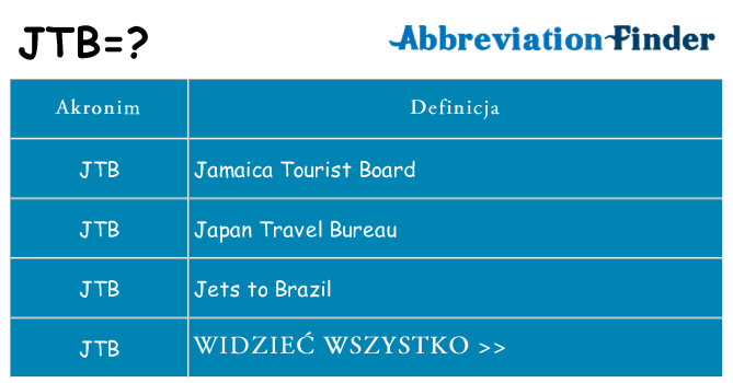 Co jtb oznaczać