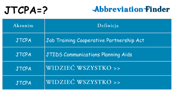 Co jtcpa oznaczać