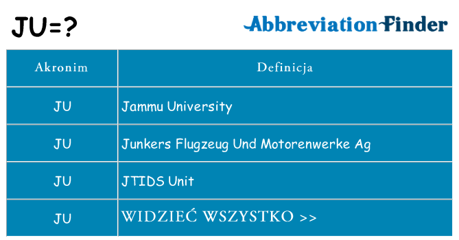 Co ju oznaczać