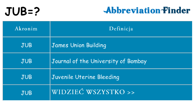 Co jub oznaczać
