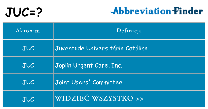 Co juc oznaczać