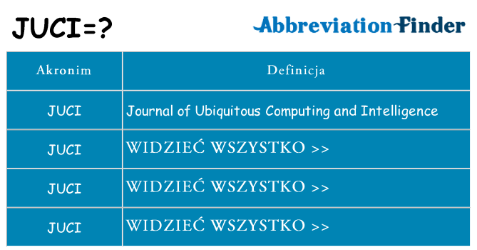 Co juci oznaczać