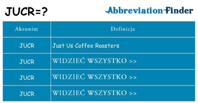 Co jucr oznaczać