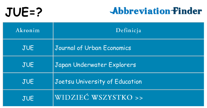 Co jue oznaczać