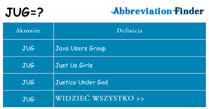 Co jug oznaczać