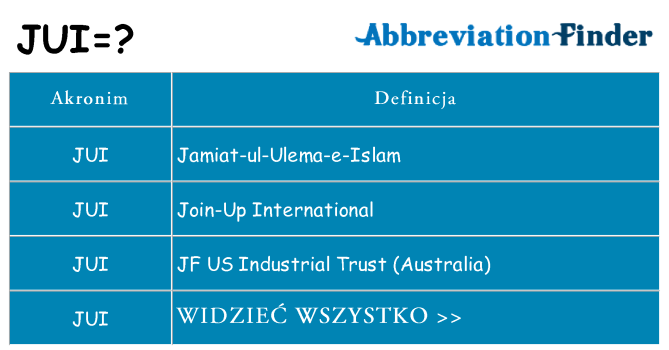 Co jui oznaczać