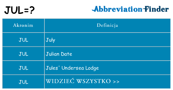 Co jul oznaczać