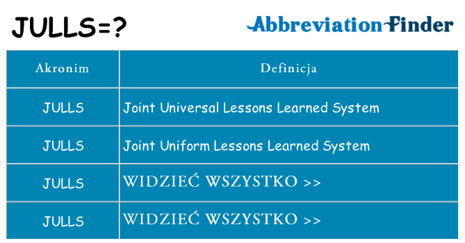 Co julls oznaczać