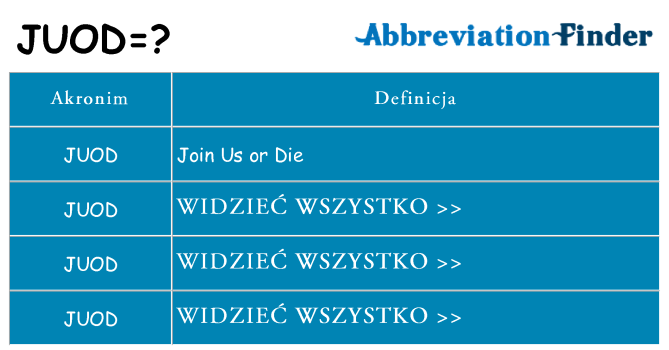 Co juod oznaczać