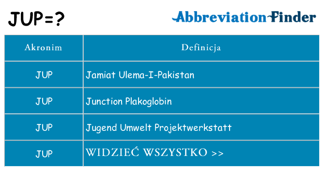 Co jup oznaczać