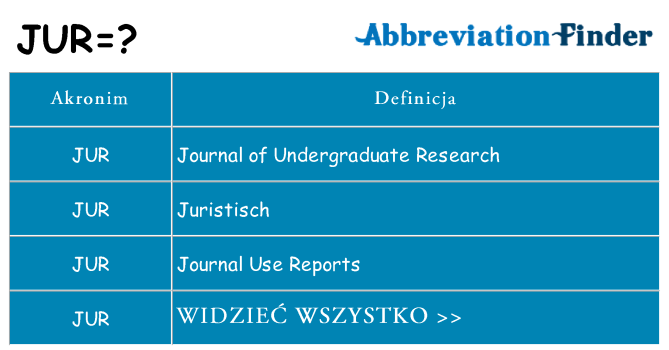 Co jur oznaczać