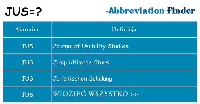 Co jus oznaczać