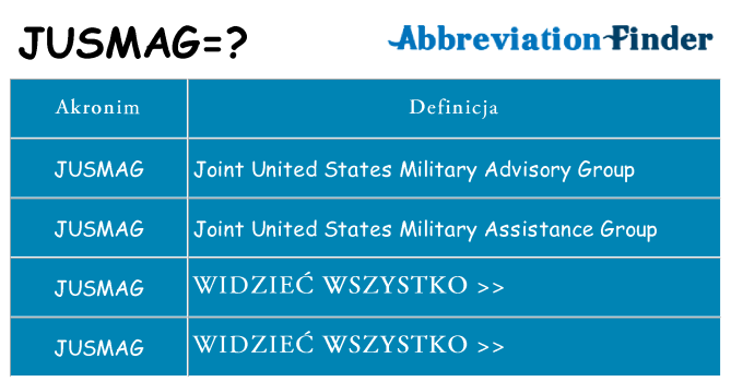 Co jusmag oznaczać