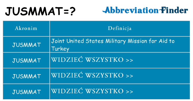Co jusmmat oznaczać