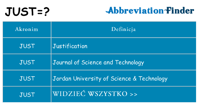 Co just oznaczać
