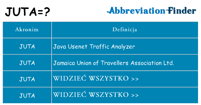 Co juta oznaczać