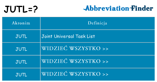Co jutl oznaczać