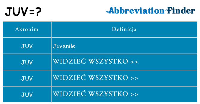 Co juv oznaczać